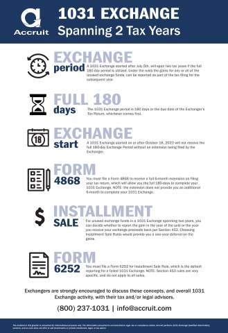 Specifications for 1031 Exchange Spanning Two Tax Years