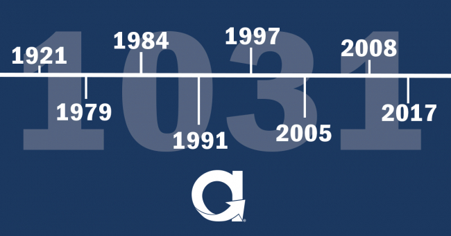 Evolution of the 1031 exchange