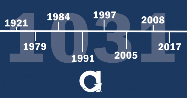 Evolution of the 1031 exchange 