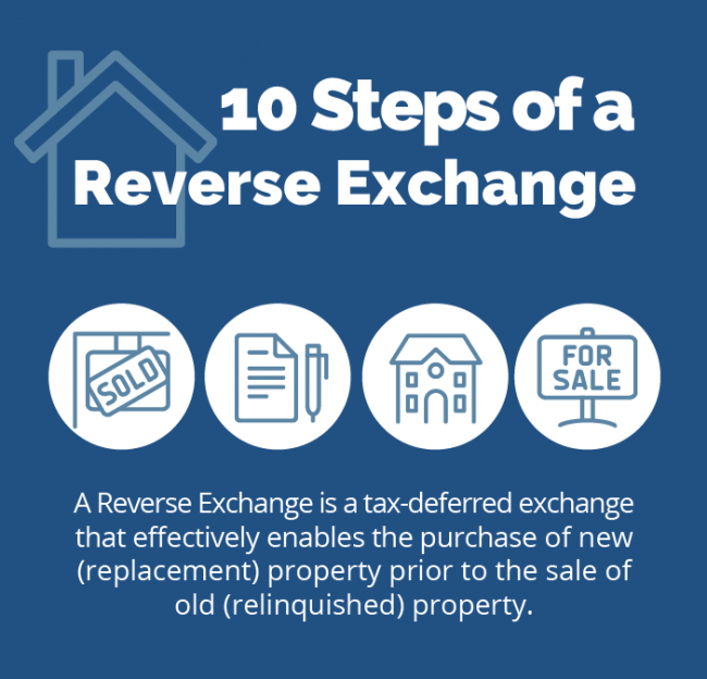 10 Steps of a Reverse Exchange Header